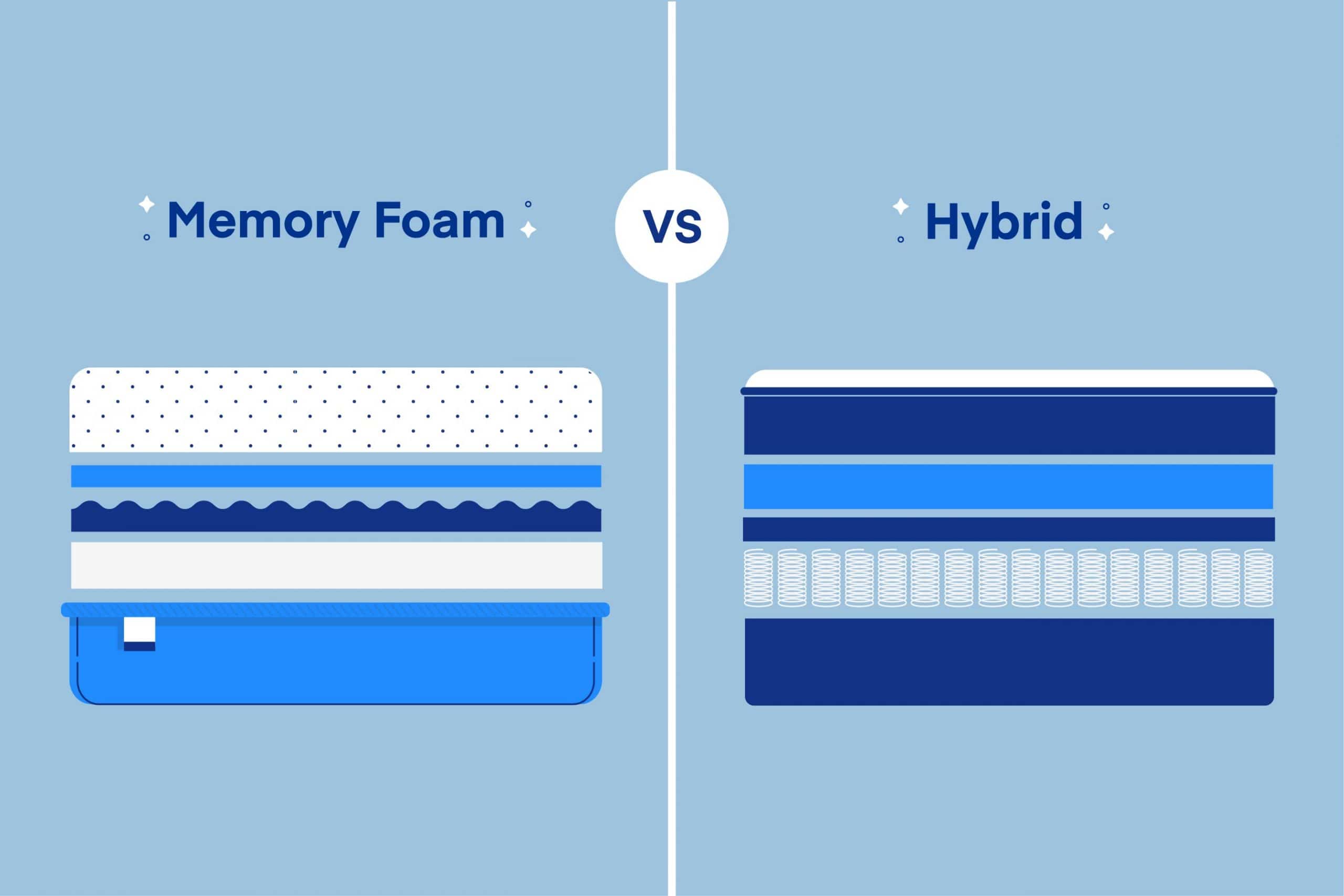 Memory Foam Vs. Hybrid Mattresses White Nest Sleep